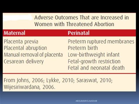 Management of first trimester miscarriage