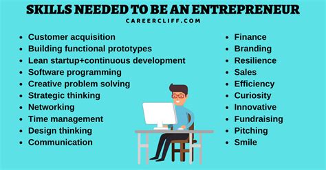 10 Basic Skills Needed To Be An Entrepreneur in 21st Century - CareerCliff