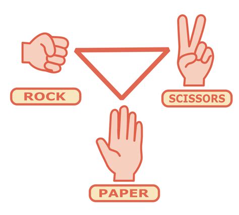 Rock Scissors Paper - Openclipart