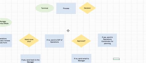 How to Create a Flowchart in Excel (Templates & Examples) | ClickUp