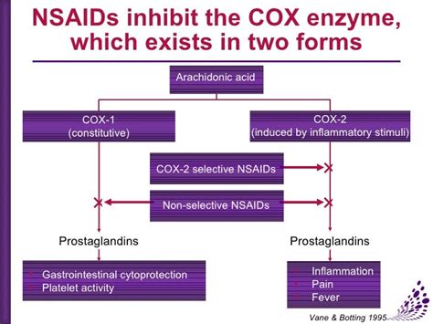 Peptic ulcer management in the era of nsaid