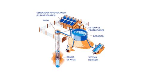 RIEGO SOLAR – R.B. SERVINTEG-SUR S.L