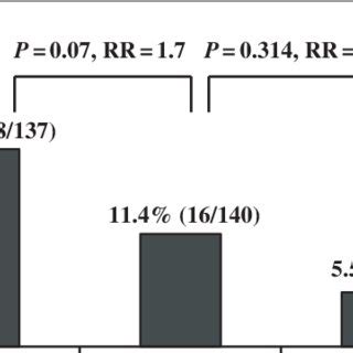 Risk factors for contrast-induced nephropathy by logistic regression | Download Table