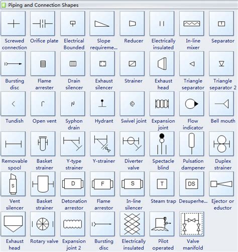 Plumbing and Piping Plan Symbols