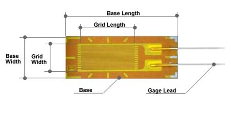 Strain gauge pressure measurement | Instrumentation and Control Engineering