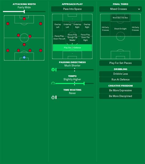 Luis Enrique's UNSTOPPABLE Tiki Taka Spain FM23 Tactics! - Football ...