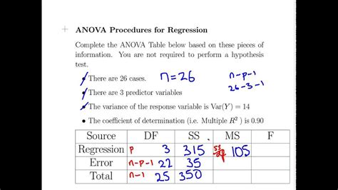 Calculate degrees of freedom for factorial anova - rolfchick