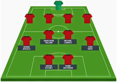 Manchester United New Best Formation Set up By Louis Van Gaal | Aku ...