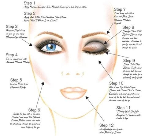 A VERY USEFUL LOOKING guide on how to put makeup on :) Just Beauty, All Things Beauty, Beauty ...