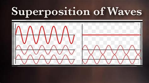 Superposition of waves - YouTube