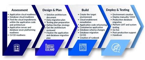 Benefits of Automation in Application Cloud Migration - Hexaware