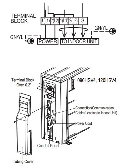 wiring ductless mini split - Wiring Diagram and Schematics