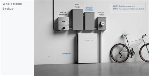 Tesla Powerwall Buyer's Guide | Gear Primer