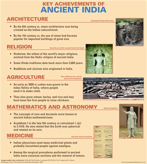 Ancient Indian Achievements