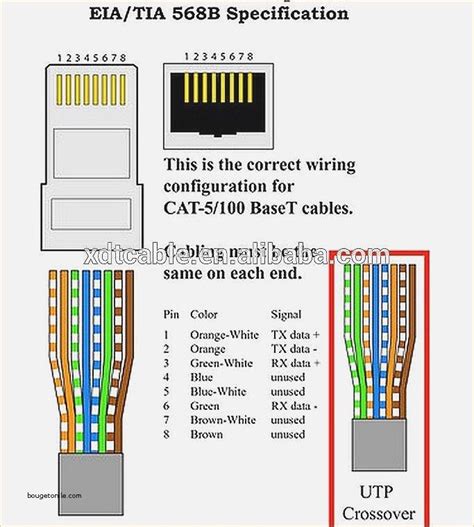 Wiring For Rj45 Color Code