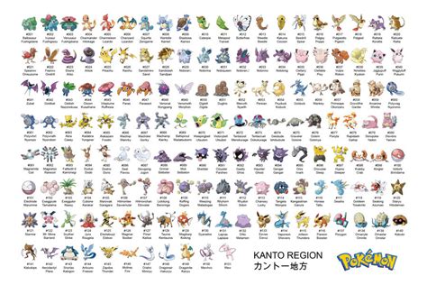 Kanto pokemon roster by Petsu-chan on DeviantArt