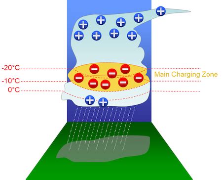 What Is Static Electricity And What Causes It?- Explain, 49% OFF