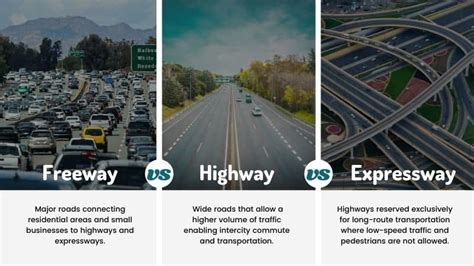 Highway vs. Freeway vs. Expressway with Definitions and Characteristics