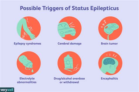 Risks and Complications of Seizures in Epilepsy