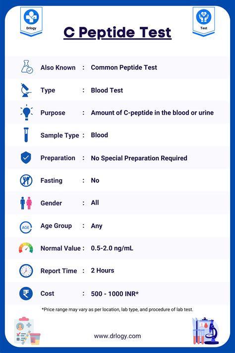 C Peptide Test: Price, Normal Range and Results - Drlogy