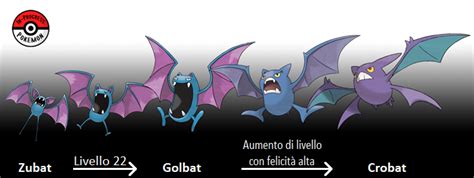 Zubat | Analisi Pokémon Wiki | Fandom