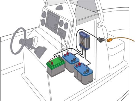 How to Install a Boat Battery Charger - Flipboard