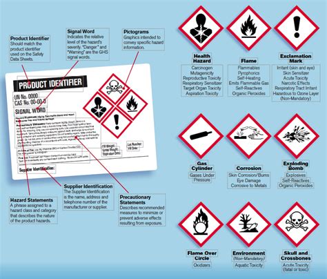 Comparing Chemical Labeling Systems - Quick TIps #198 - Grainger Industrial Supply