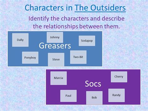 The Outsiders Characters Socs