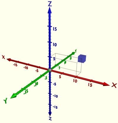 XYZ Plane Visual Diagram for Mathematics and Physics