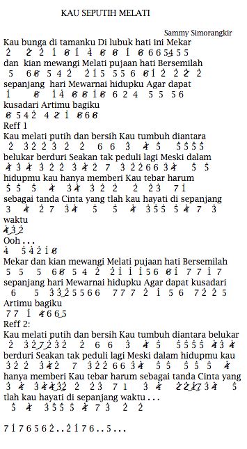 Sammy simorangkir kaulah segalanya chord - mertqondemand