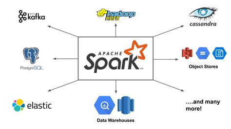 Spark Connect in Action — Apache Spark 3.4 [Part 2] | by Ashutosh Kumar | Medium