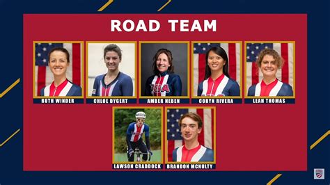 U.S. Olympic BMX, MTB, road, track cycling teams finalized | NBC Olympics