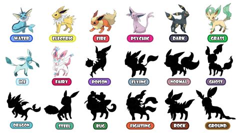 All 18 Type Eeveelution 2 - Future Pokemon Evolution. - YouTube