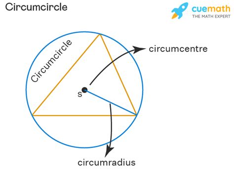 Circumscribed Definition