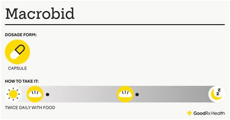 Macrobid Dosage Guide: What’s the Most Effective Macrobid Dose? - GoodRx