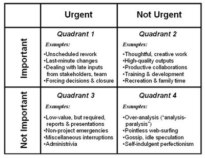 Adding Significance into Self-Management