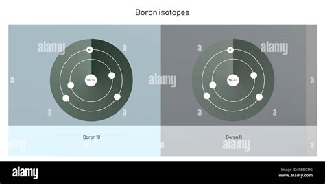 boron isotopes atomic structure backdrop - physics theory illustration ...