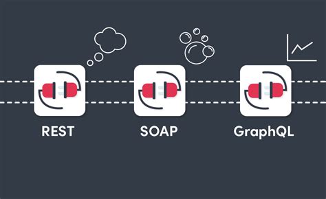 Know Your API Types – REST vs SOAP vs GraphQL | Cyclr