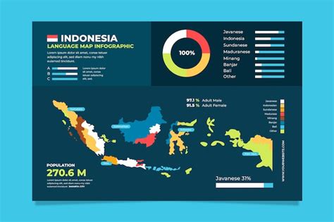 Indonesian Language Map