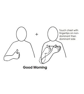 Basic Makaton Signs | Liaise