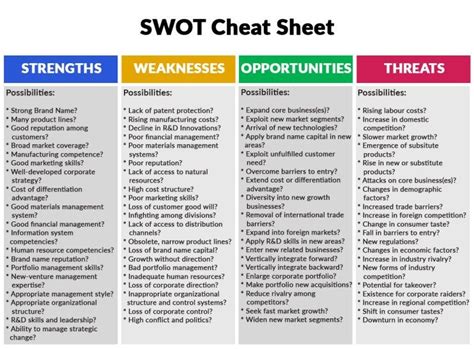 Swot Analysis Event Planning | Hot Sex Picture