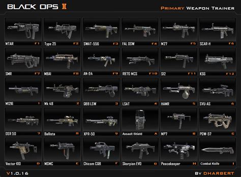 All weapons - Black ops 2