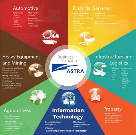 Astra International | Indonesia Investments