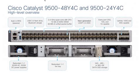 C9500-48Y4C-E Cisco Catalyst 9500 Series High Performance, 46% OFF