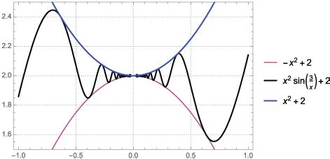 Squeeze theorem