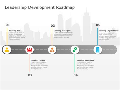 Career Roadmap Template Free