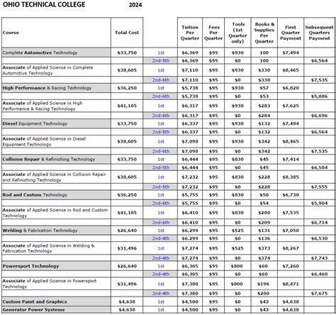 Tuition Rates - Ohio Technical College