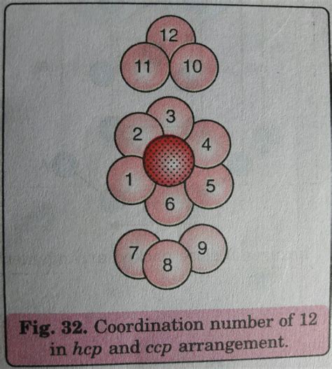 physical chemistry - Coordination number of spheres (all identical) in hexagonal close packing ...