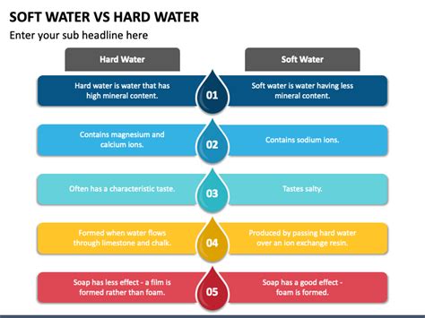 Soft Water Vs Hard Water PowerPoint Template - PPT Slides