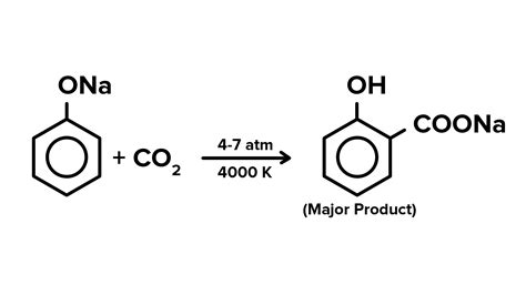 Sodium phenoxide when heated with CO2 under pressure at 125°Cproduces